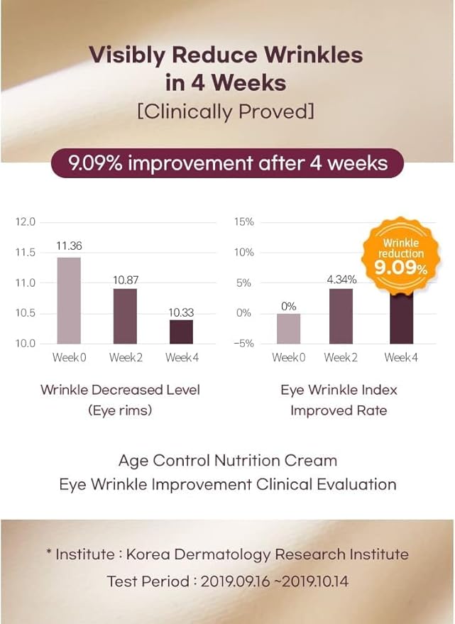 Terrzen Korean Face Cream Age Control Nutrition, 1.69 fl.oz. (50ml), Reduce Wrinkle, Hyaluronic Acid + Plant Stem Cell + Real Protein + Plant Squalane